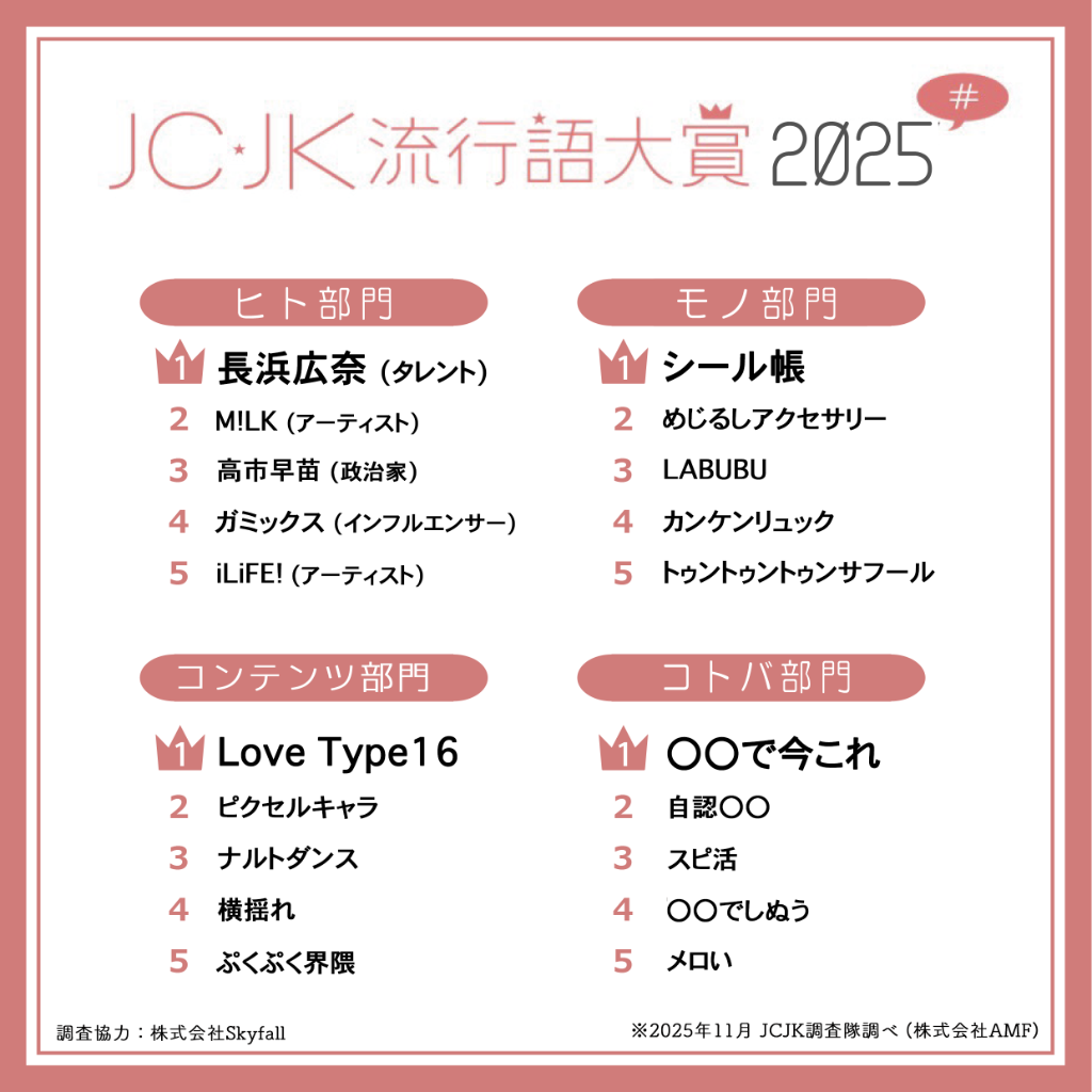 JC・JK流行語大賞 2025